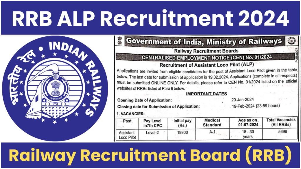 RRB ALP Recruitment 2024, 5696 Vacancies, Eligibility & Fee, Selection Process